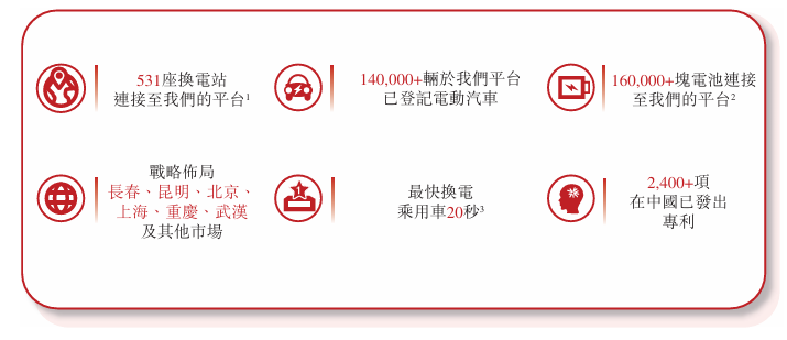 新股前瞻|奥动新能源:三年营收跌去35%,累亏13.82亿的“换电第三名”