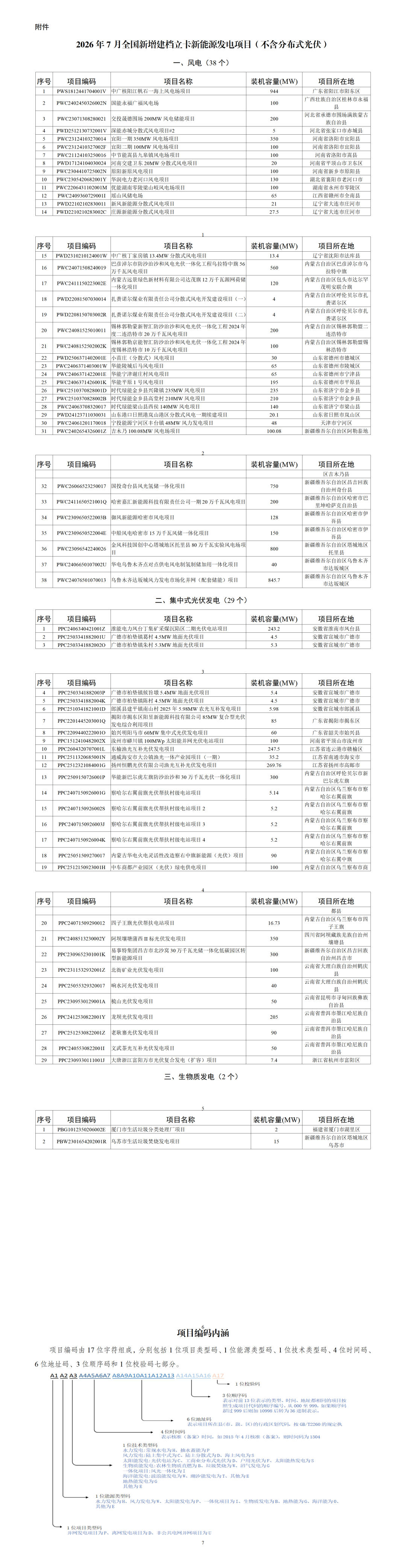 来源：中国电力报微信公众号综合国家能源局