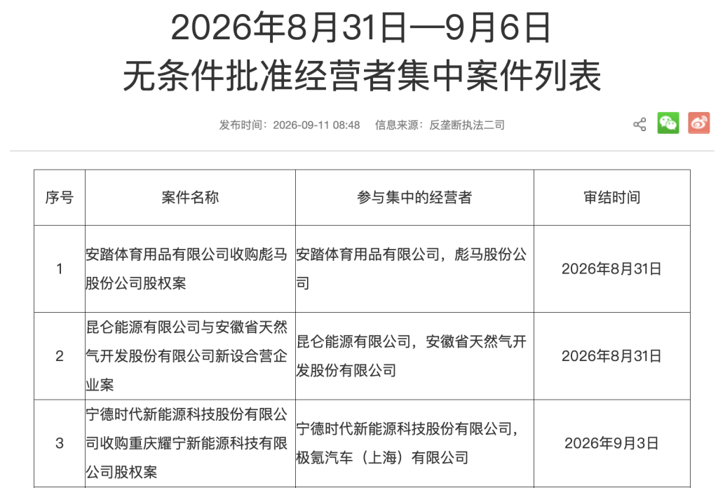 龙头整合锂电存量产能开启？宁德时代收购“吉利系”电池厂