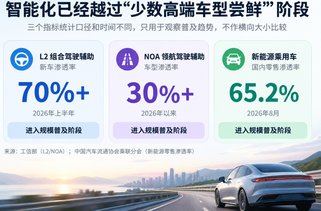 中国新能源汽车“过剩”了？他们可能算错了三本账